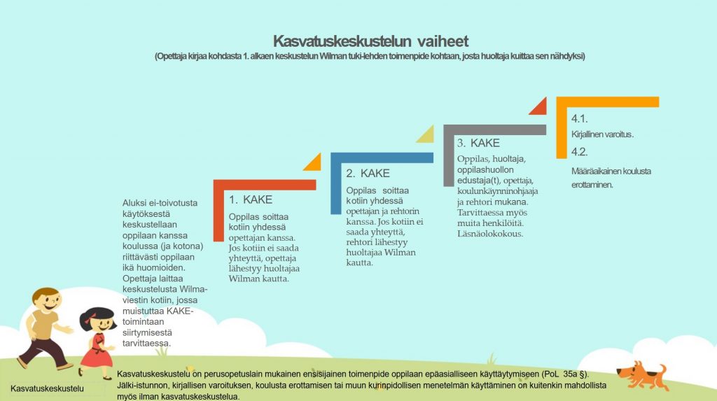 Kasvatuskeskustelun vaiheet