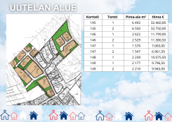 Uutelan alueen AO-tonteille rakentuu kunnallistekniikka